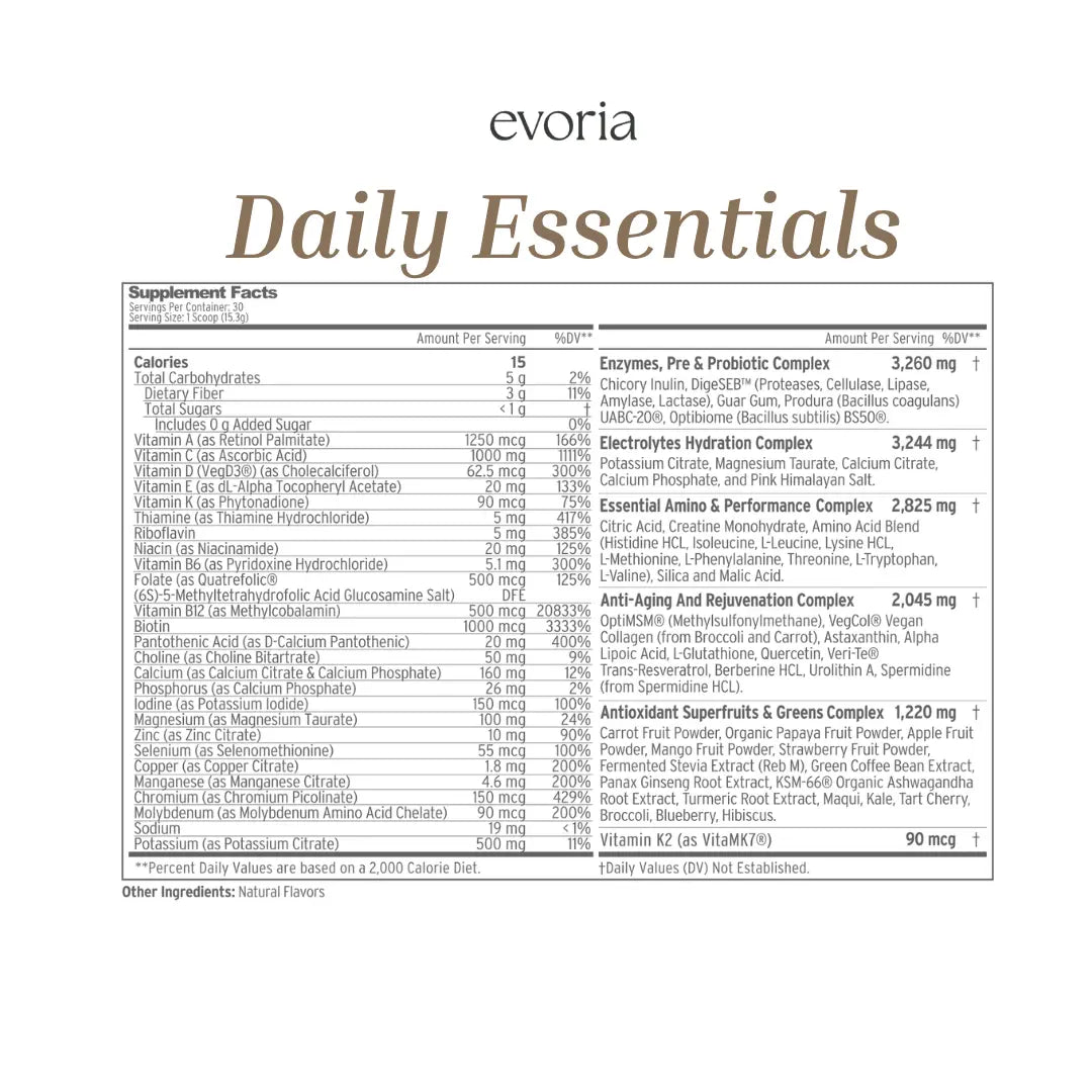 Evoria Daily Essentials ingredient label listing complexes for daily vitamins, minerals, probiotics, electrolytes, and superfruits.