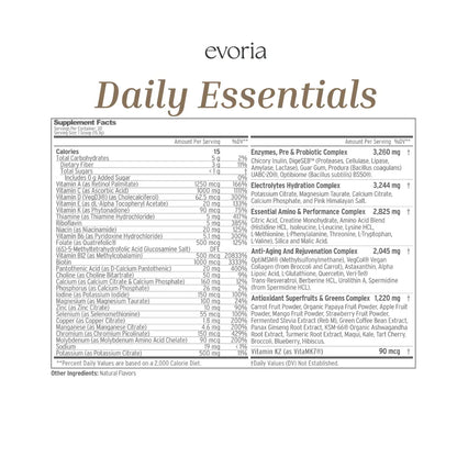 Evoria Daily Essentials ingredient label listing complexes for daily vitamins, minerals, probiotics, electrolytes, and superfruits.
