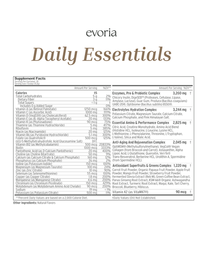 Evoria Total Wellness Kit