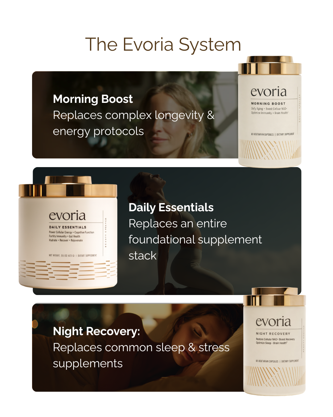 Evoria Total Wellness Kit
