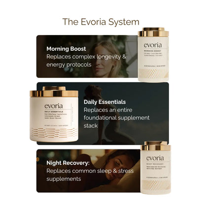 The Evoria System supplement routine featuring Morning Boost, Daily Essentials, and Night Recovery designed to replace complex health and sleep stacks.