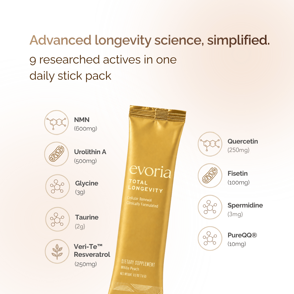 Total Longevity