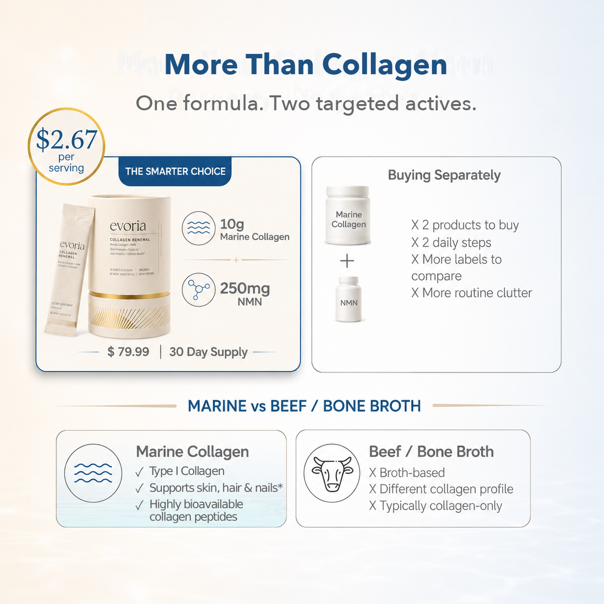 Collagen Renewal