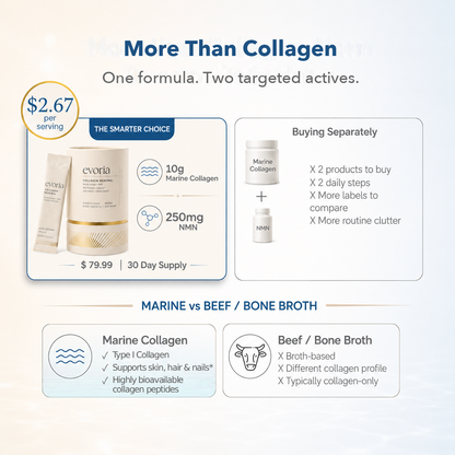 Collagen Renewal