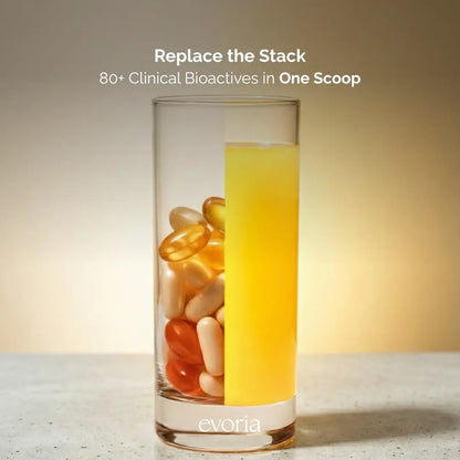 Evoria Daily Essentials supplement replacement graphic highlighting 80+ clinical bioactives in one scoop.