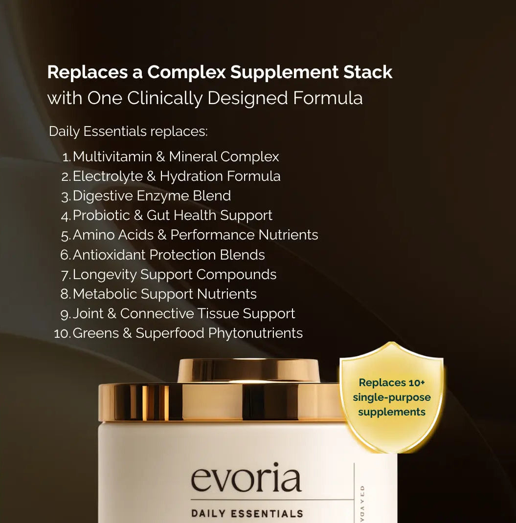 Evoria Daily Essentials all-in-one formula graphic highlighting the replacement of multivitamins, probiotics, digestive enzymes, and greens powders.